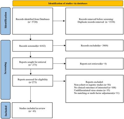 Elder and booster vaccination associates with decreased risk of serious clinical outcomes in comparison of Omicron and Delta variant: A meta-analysis of SARS-CoV-2 infection